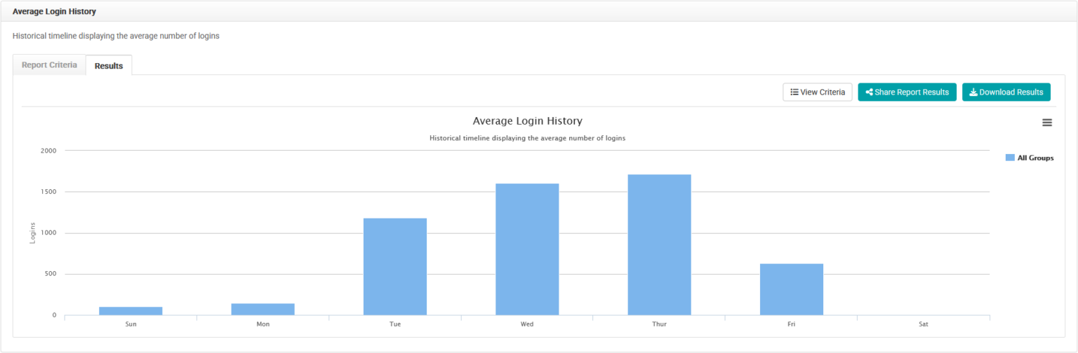 Labstats Login Average Login History - LabStats Support - How Can We Help You?